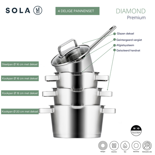 Diamond PREMIUM Topfset 4-teilig