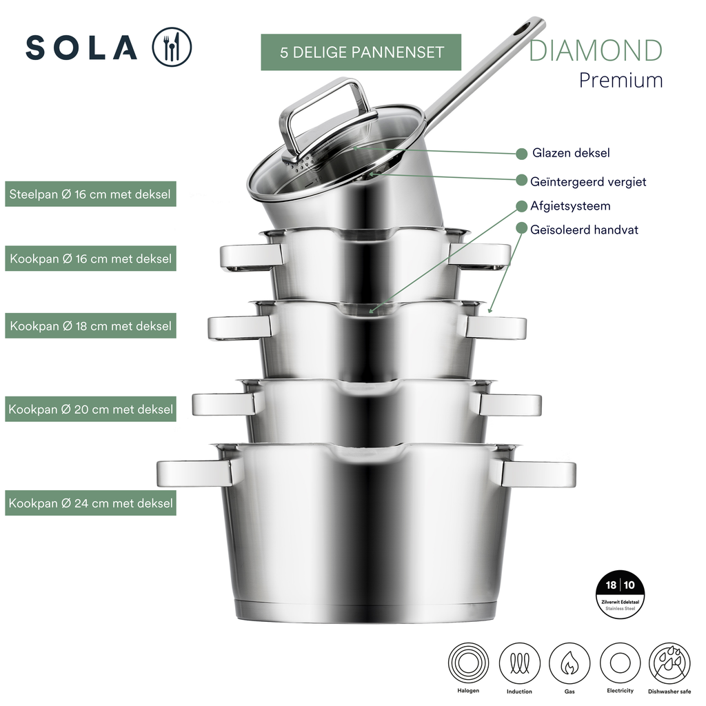 Diamond PREMIUM Topfset 5-teilig