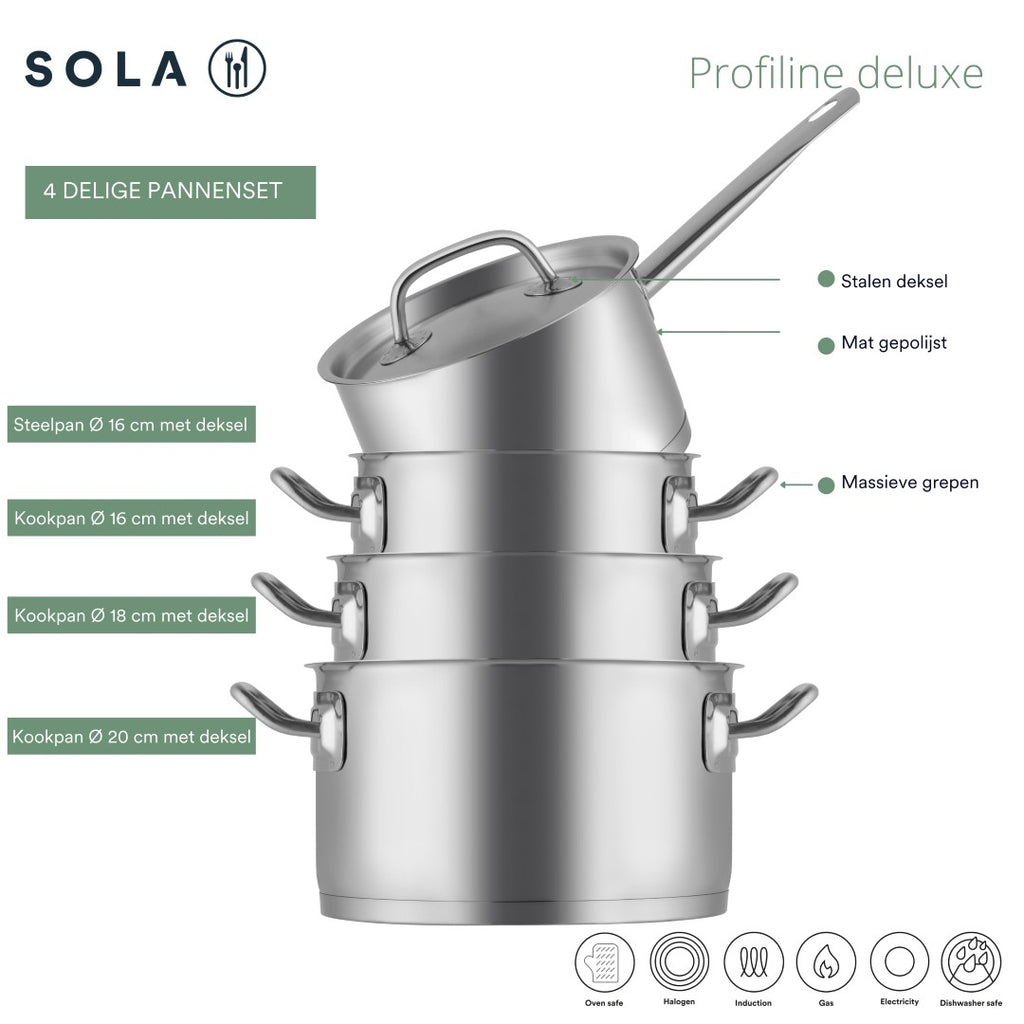 Profiline Deluxe Topfset 4-teilig