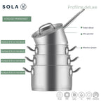 Profiline Deluxe Topfset 4-teilig