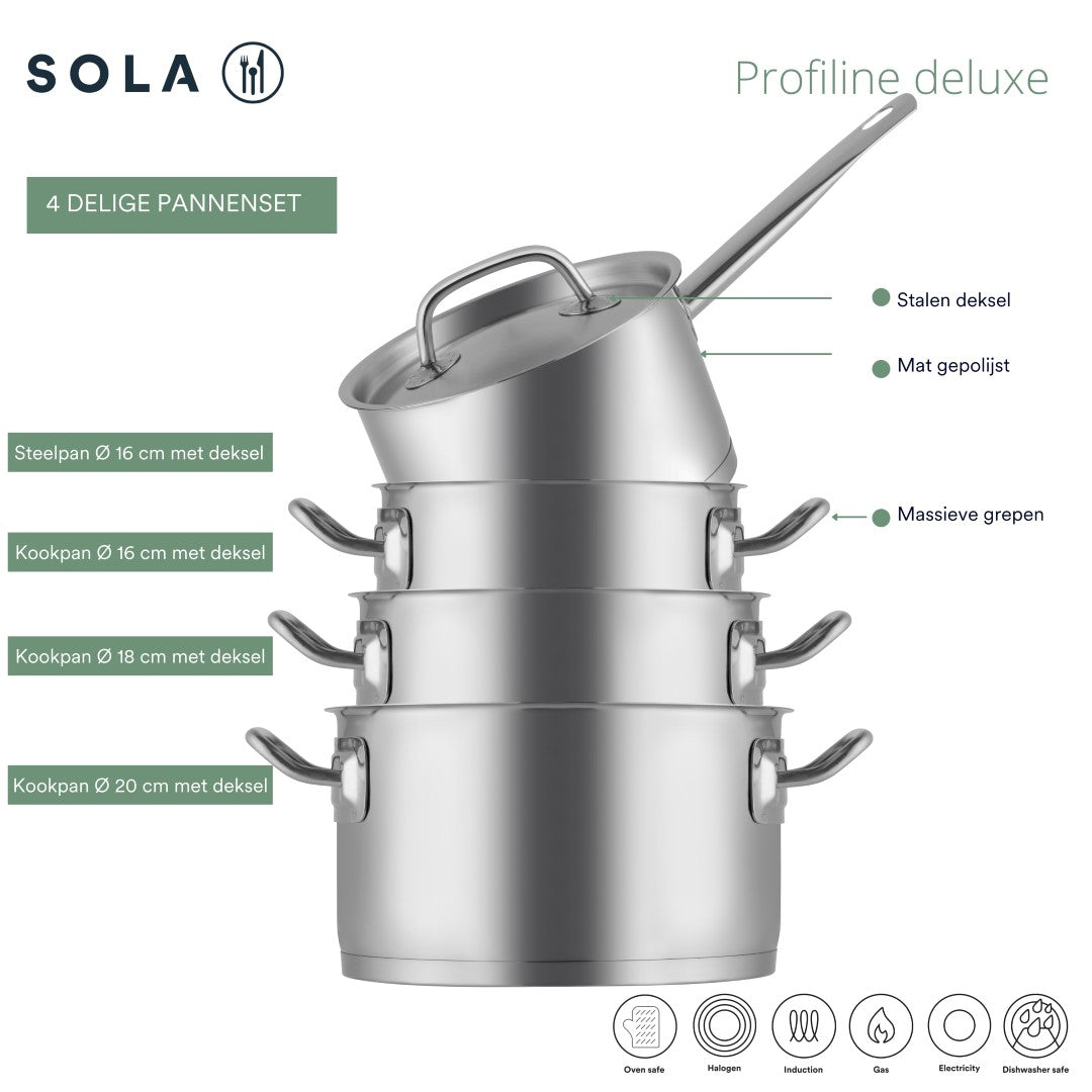 Profiline Deluxe Topfset 4-teilig