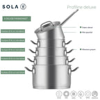 Profiline Deluxe Topfset 5-teilig