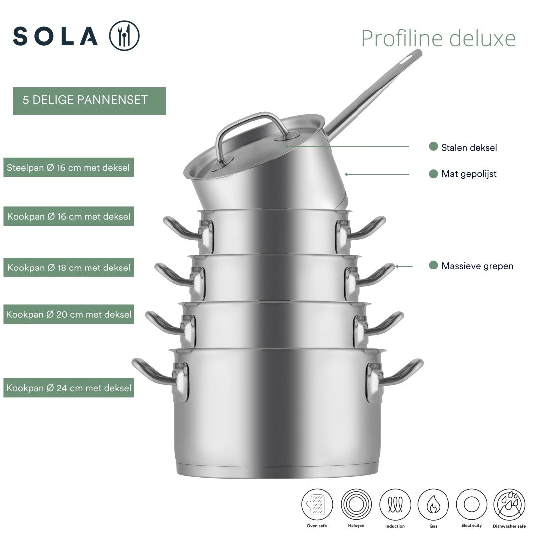 Profiline Deluxe Topfset 5-teilig